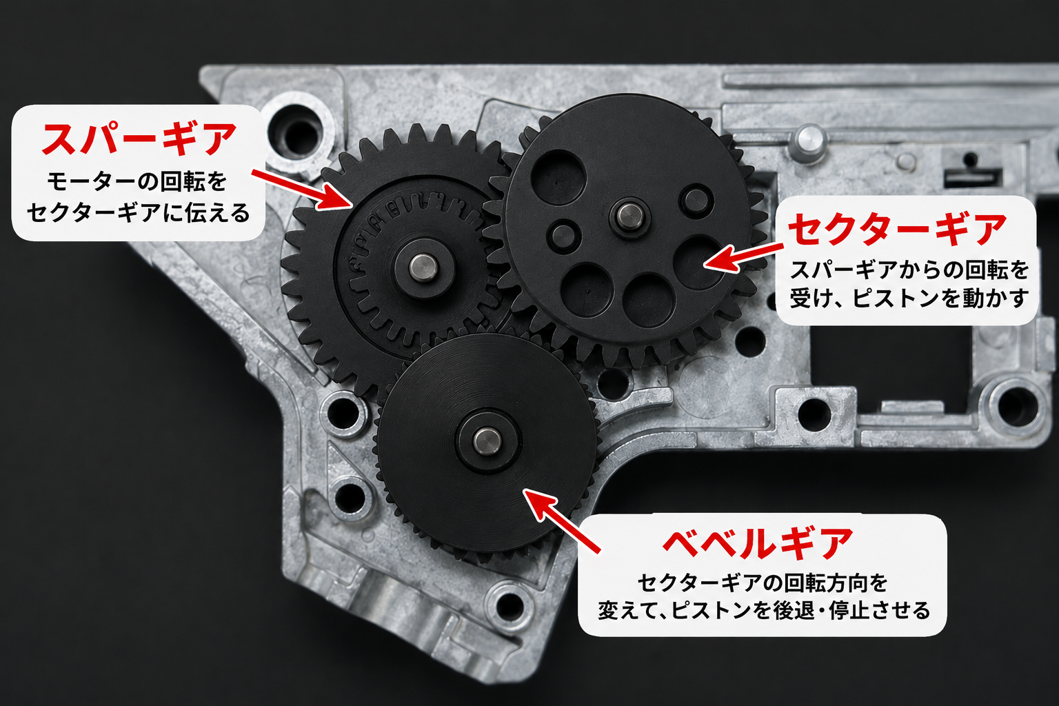 電動ガンのシム調整 初心者にもわかりやすく物理的に解説 - エアガン